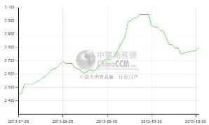 �״��r���߄݈D