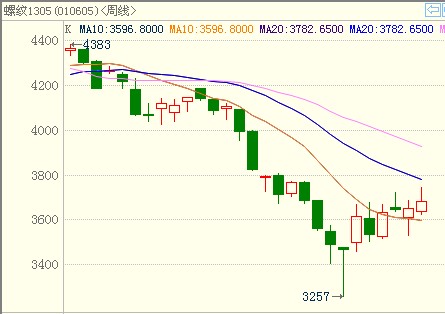 �ݼy���K���D