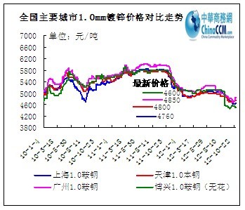 ȫ����Ҫ������\�r���߄�