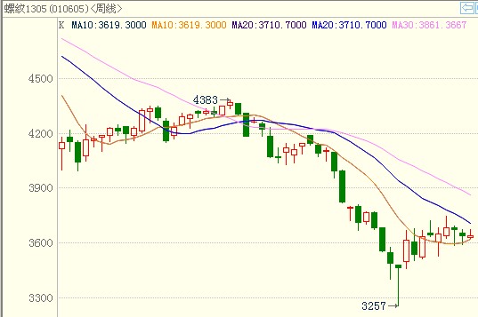 <b>�ݼy�</b>�ܾ��D