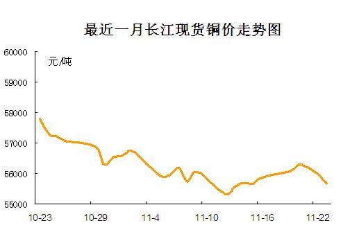 �L(zh��ng)���~�r(ji��)�߄�(sh��)�D