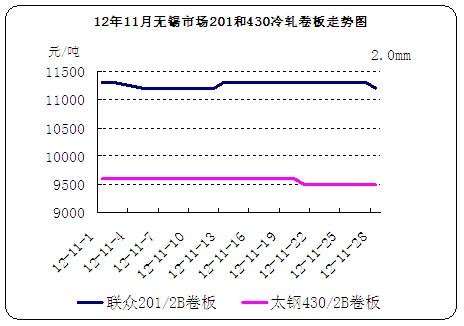 12��11�o�a�Ј�201��430��܈�����߄݈D