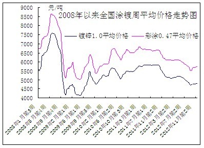 ����Ϳ��ܾ��r�߄�