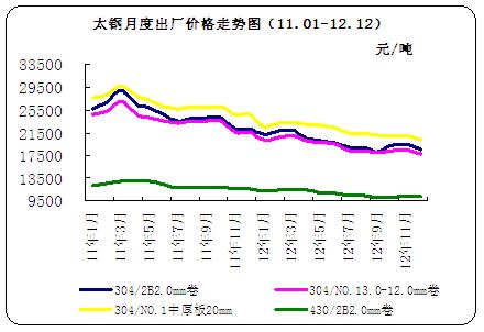 <b>̫�</b>�¶ȳ��S�r���߄݈D��11.01-12.12��