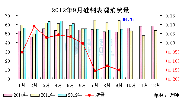 <b>���</b><b>���^���M��</b>