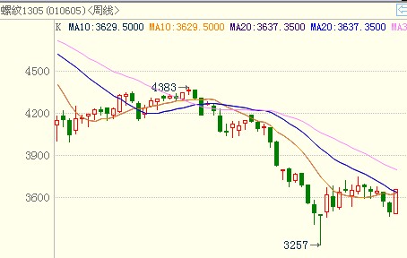 <b>�ݼy�</b>��K���D