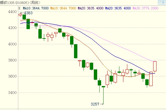 <b>�ݼy�</b>��K���D