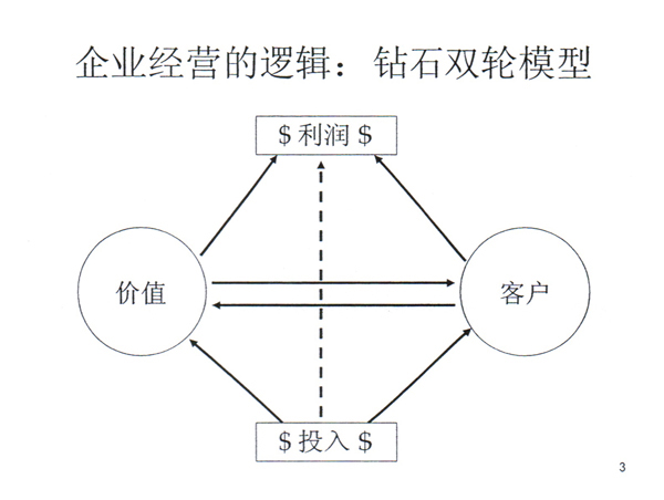 121217西南不銹鋼2012年<b>銷售年會</b>