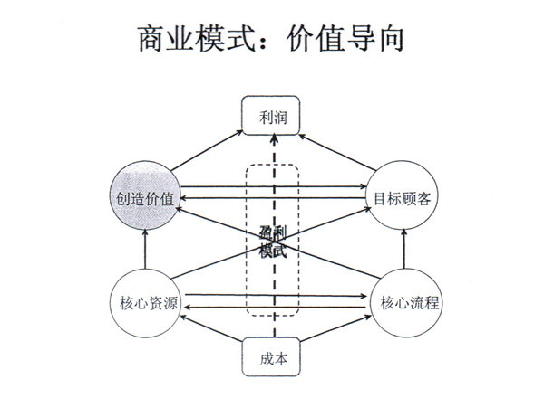 121217西南不銹鋼2012年銷售年會
