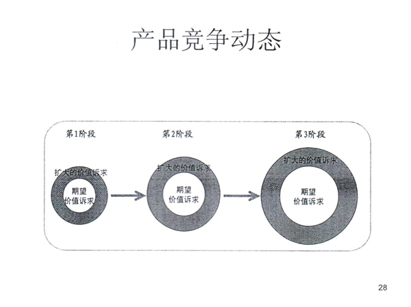 121217西南不銹鋼2012年銷售年會