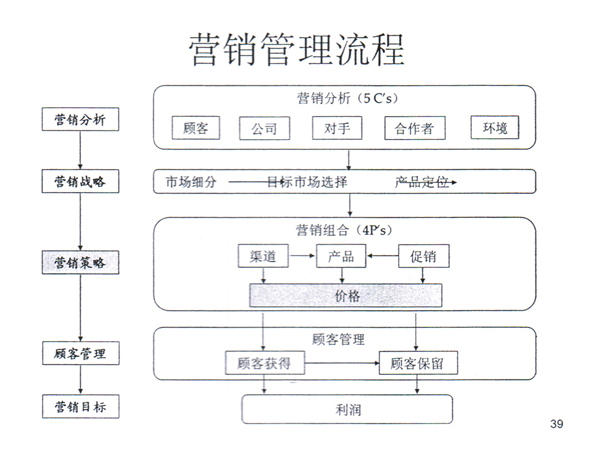 121217西南不銹鋼2012年銷售年會