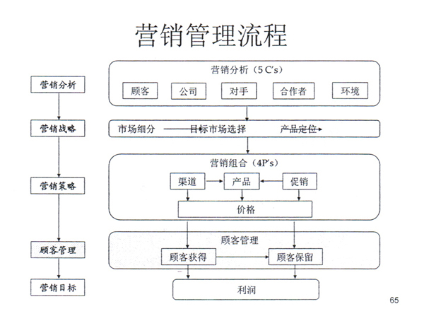 121217西南不銹鋼2012年銷售年會