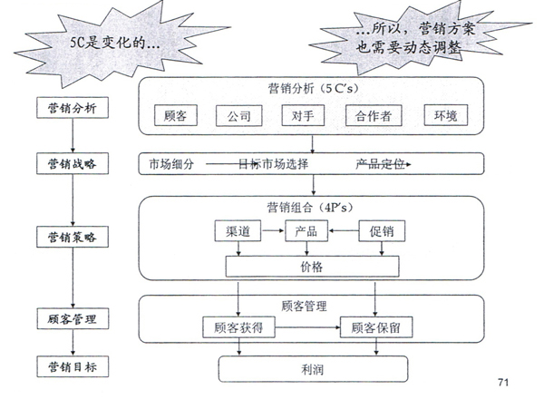 121217西南不銹鋼2012年銷售年會