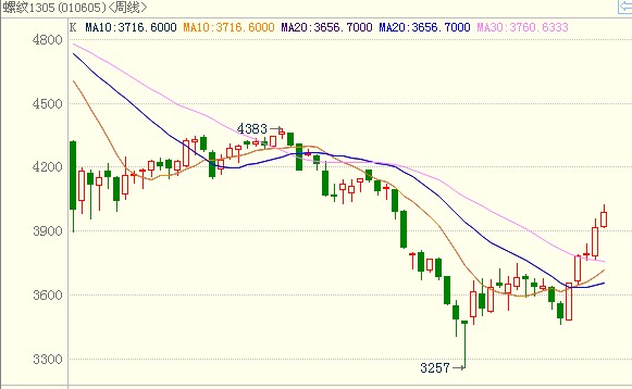 <b>�ݼy�</b>�ܾ��D