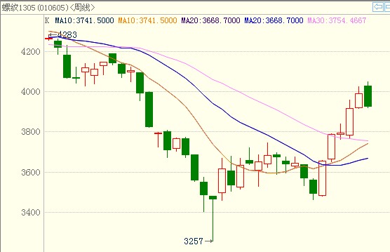 <b>�ݼy�</b>��K���D