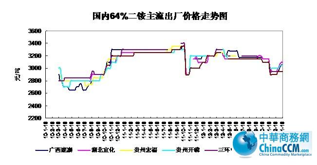 10-13��1��18�Շ���64%<b>���@</b>�������S�r���߄�