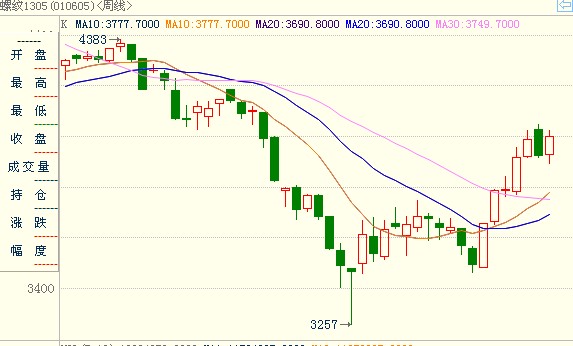 <b>�ݼy�</b>��K���D