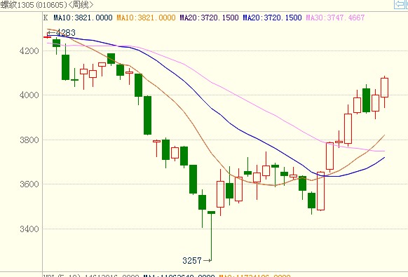 <b>�ݼy�</b>��K���D