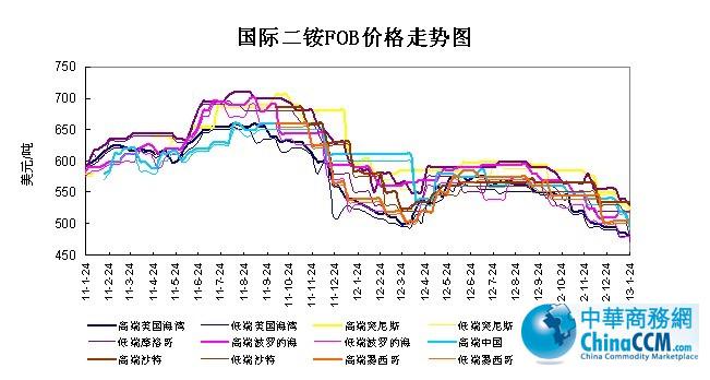 ���H<b>���@</b>FOB�r��