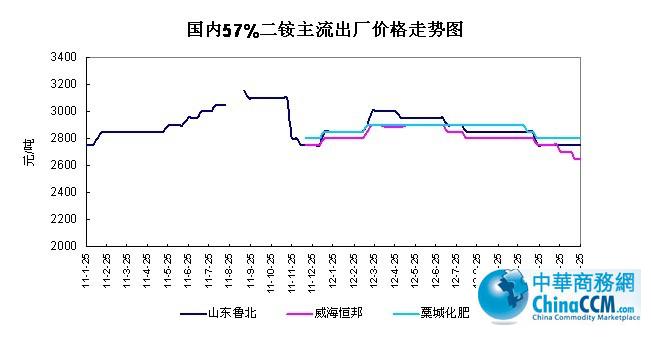 ����57%<b>���@</b>�������S�r��