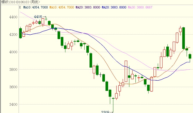 <b>�ݼy�</b>��K���D