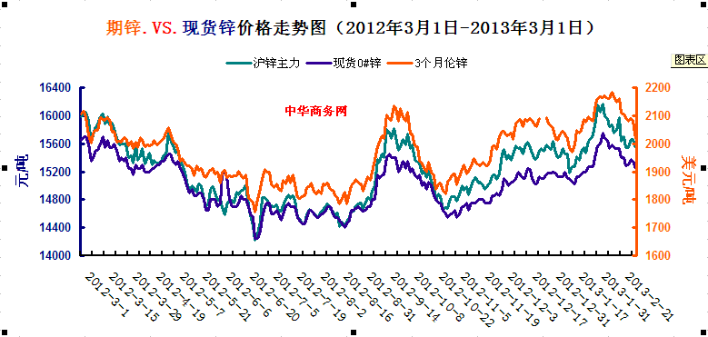 <b>�\�r</b>�߄�