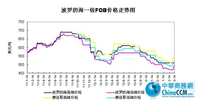 ���_�ĺ�<b>һ�@</b>FOB�r���߄�