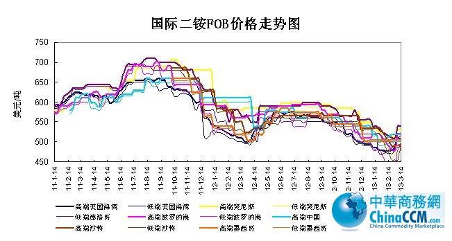 ���H<b>���@</b>FOB�r(ji��)��