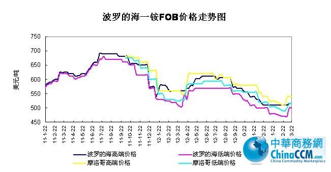���_�ĺ�<b>һ�@</b>FOB�r���߄�