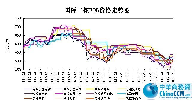 ���H<b>���@</b>FOB�r��