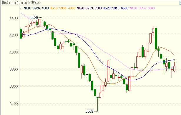 <b>�ݼy�</b>��K���D