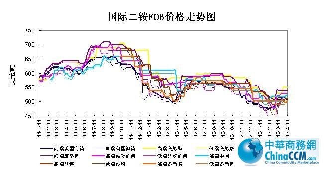 ���H<b>���@</b>FOB�r��