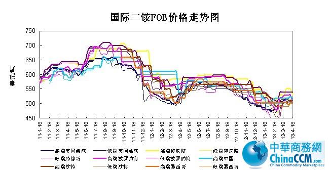 ���H<b>���@</b>FOB�r(ji��)��