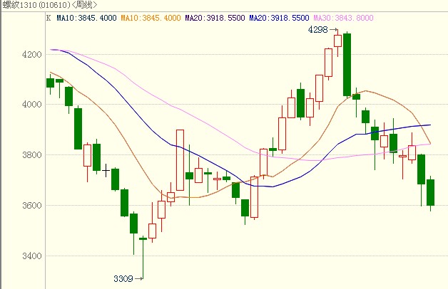 <b>�ݼy�</b>��K���D