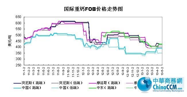 ���H<b>���}</b>FOB�r��