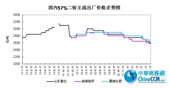 ����(n��i)57%<b>���@</b>�������S�r(ji��)��