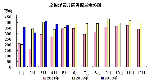 ���ܱ��^���M���߄݈D