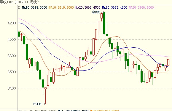 <b>�ݼy�</b>�߄݈D