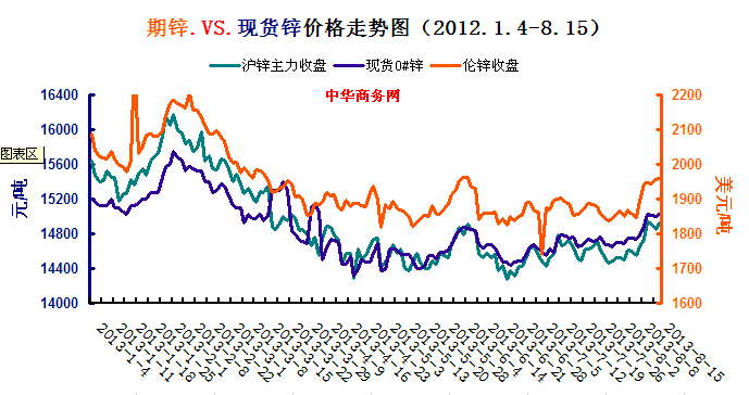 �\�r�������߄�