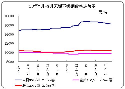 2013��7��-9�o�a���P��Ј��r���߄݈D