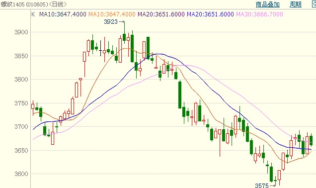 <b>�ݼy�</b>�߄݈D