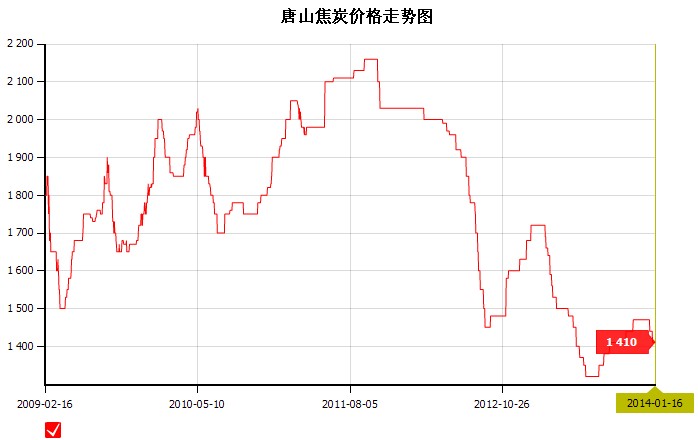 2014��1��16��<b>��ɽ</b><b>��̿</b><b>�r��</b>�߄݈D