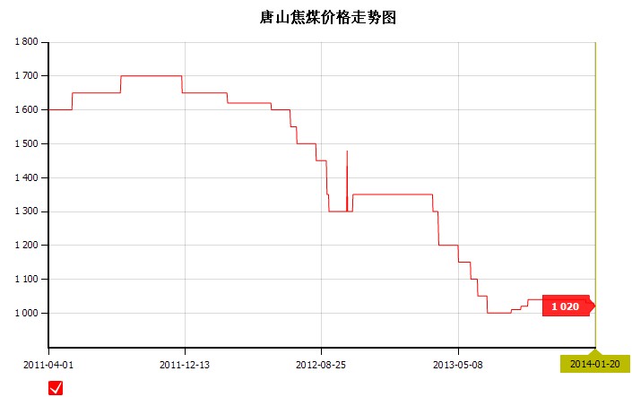 2014��1��20��<b>��ɽ</b><b>��ú</b><b>�r��</b>�߄݈D