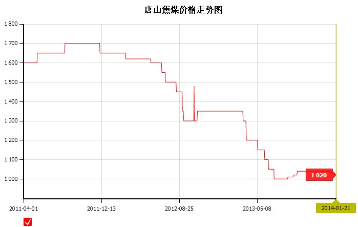 2014��1��21��<b>��ɽ</b><b>��ú</b><b>�r��</b>�߄݈D