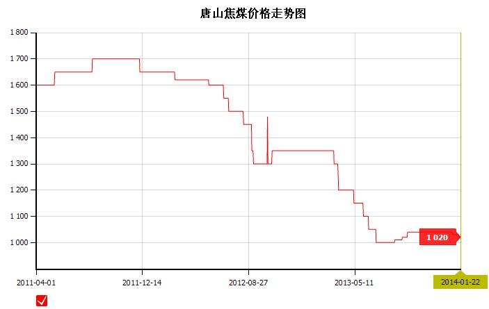 2014��1��22��<b>��ɽ</b><b>��ú</b><b>�r(ji��)��</b>�߄�(sh��)�D