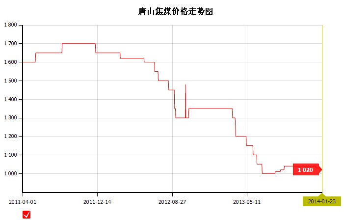 2014��1��23��<b>��ɽ</b><b>��ú</b><b>�r��</b>�߄݈D