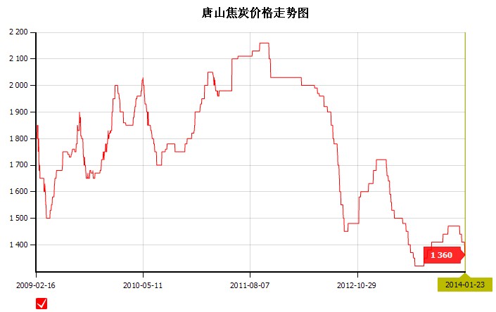 2014��1��23��<b>��ɽ</b><b>��̿</b><b>�r��</b>�߄݈D