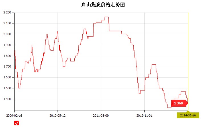 2014��1��26��<b>��ɽ</b><b>��̿</b><b>�r��</b>�߄݈D