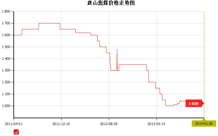 2014��1��26��<b>��ɽ</b><b>��ú</b><b>�r(ji��)��</b>�߄�(sh��)�D