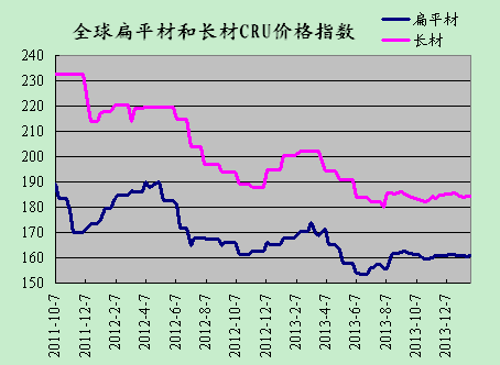 ���\(y��n)ָ��(sh��)